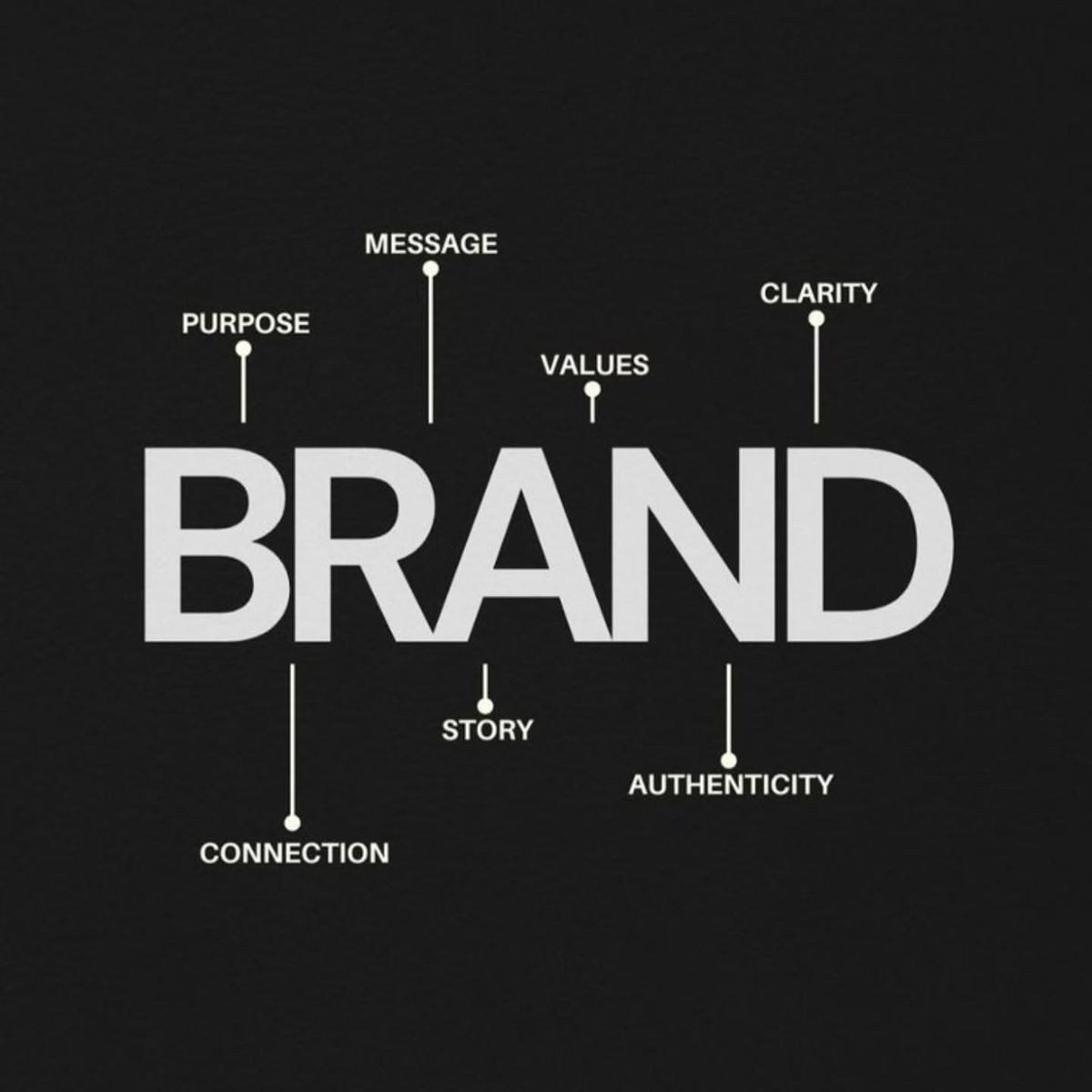 Brand: purpose, message, values, story, authenticity, connection, clarity